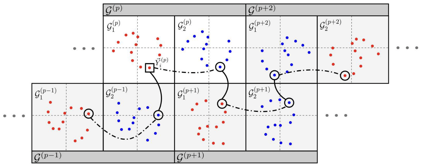 Groupwise Simultaneous Manifold Alignment for High-Resolution Dynamic MR Imaging of Respiratory Motion